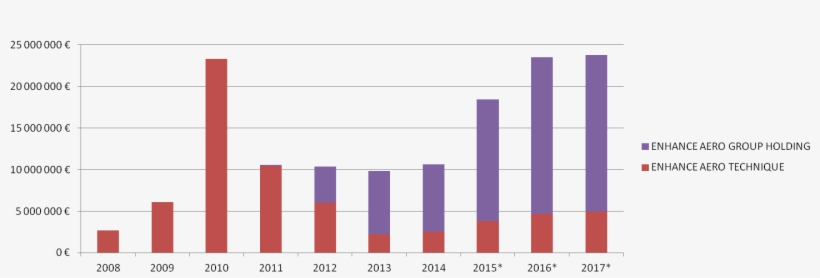 Annual Turnover, transparent png #7492225