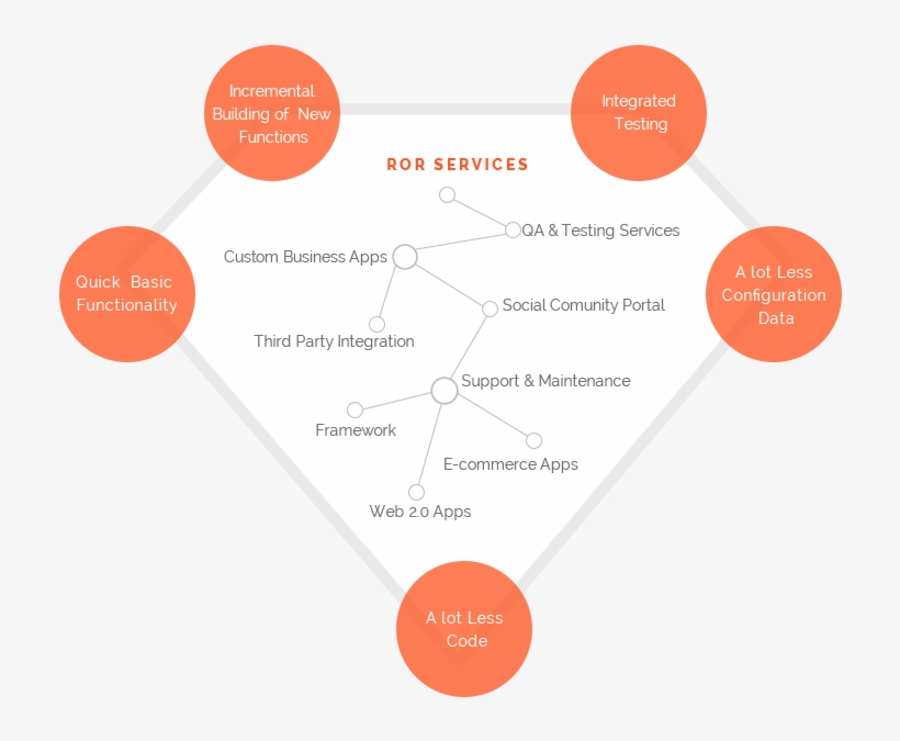 Ruby On Rails, transparent png #7492535