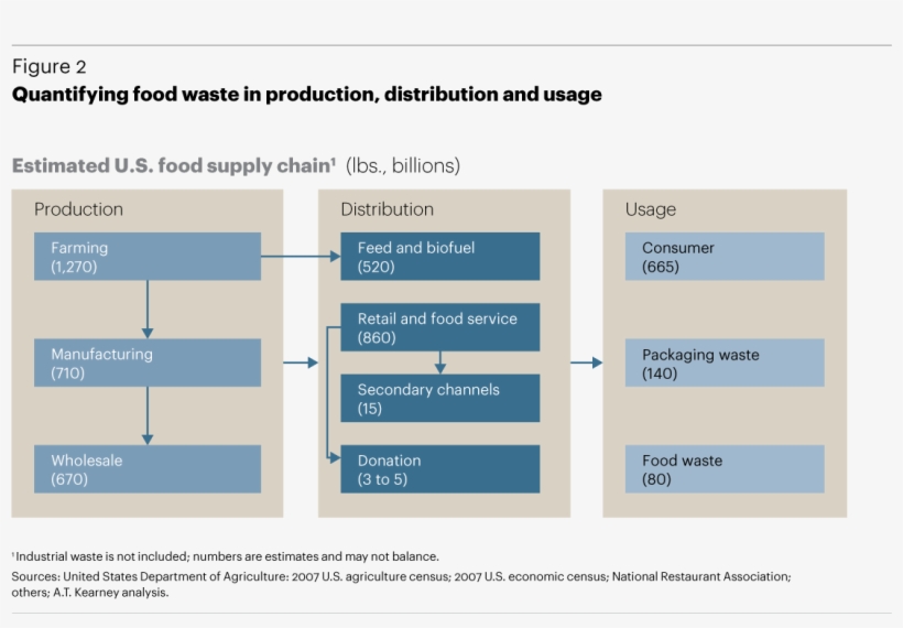 The Goal Is To Quantify All Waste That Ends Up In Landfills,, transparent png #7492921