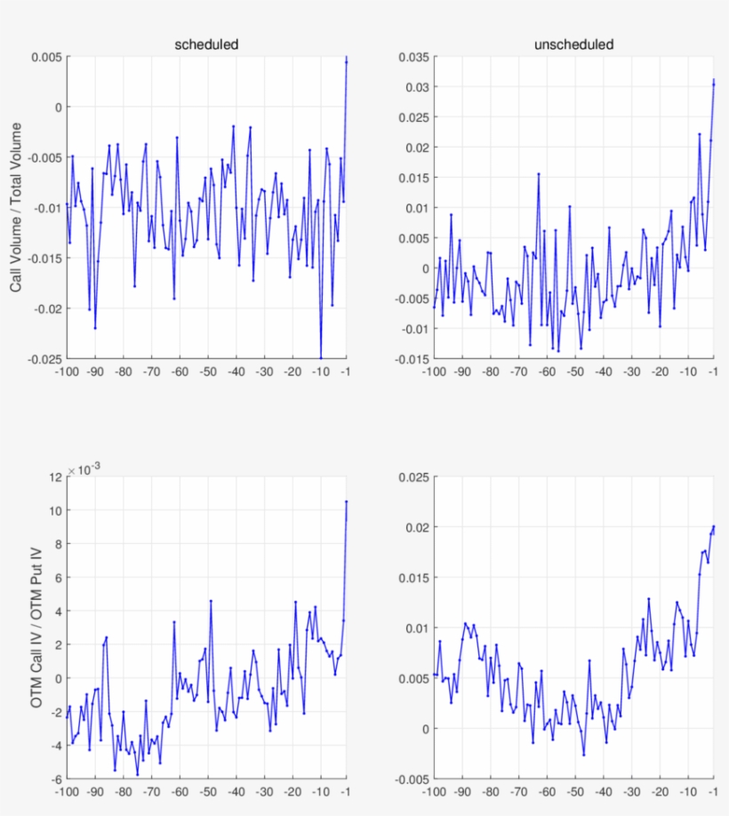 Suspicious Trading Activity Ahead Of Scheduled And, transparent png #7493651