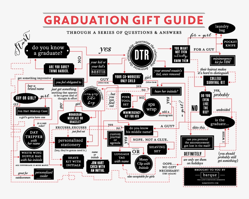 Graduation Gift Guide, transparent png #7494377