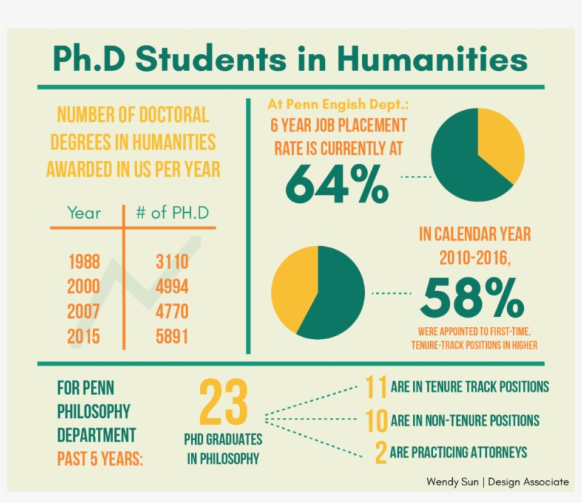 Out Of The Eight Penn Philosophy Graduates In 2016,, transparent png #7494985