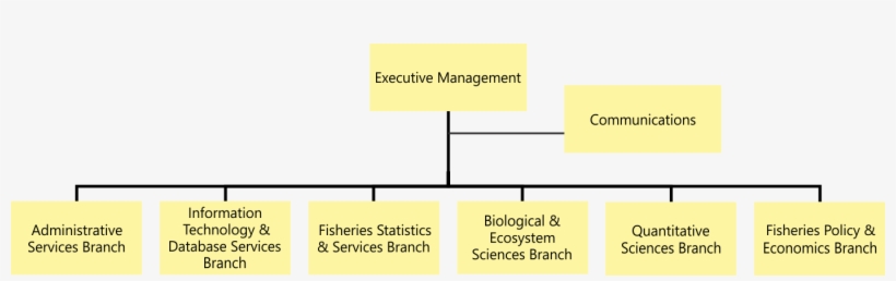 Iphc Secretariat Structure, transparent png #7495029