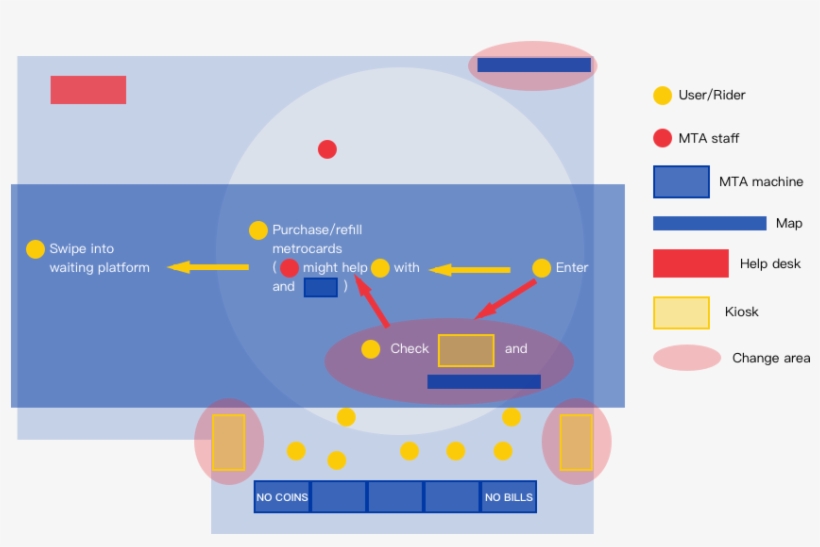 Nyc Subway Has It Ever Stuck Your Way A Redesign Of Free