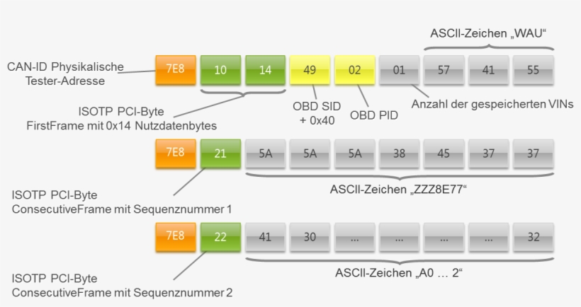 Protocolls Obd Response Sid09, transparent png #7496645