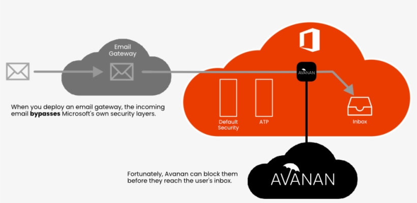 Mta-graphic, transparent png #7497094