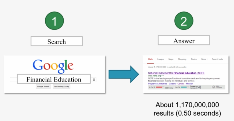 Google Search Result, transparent png #7497601