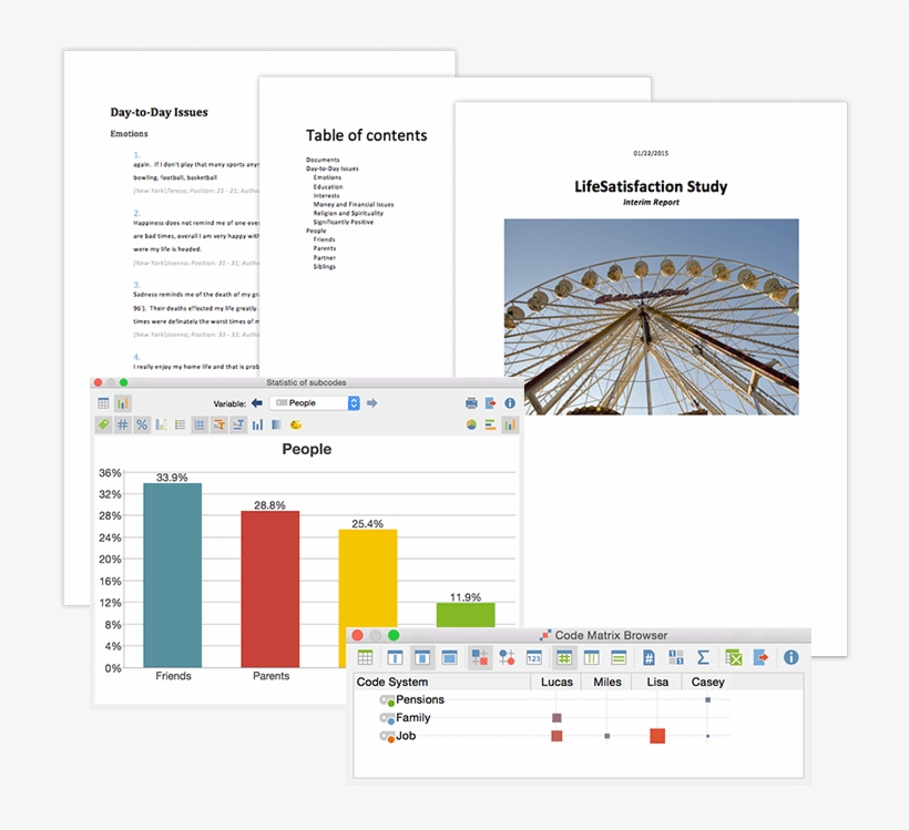 Qualitative Focus Group Analysis, transparent png #7498175