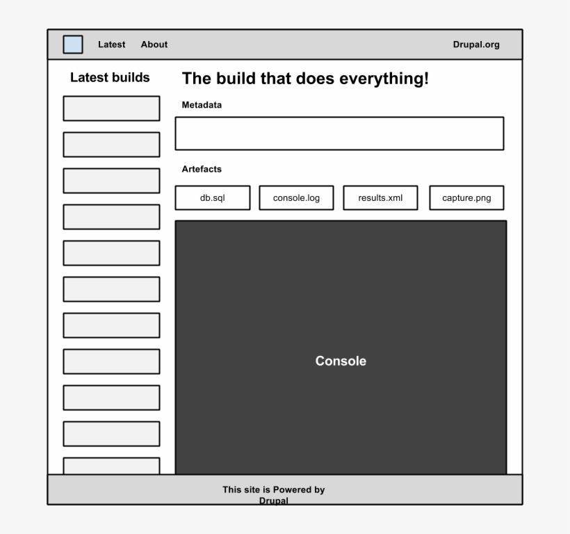 #4 - Drupalci - Result - Wireframe - Page, transparent png #7498327