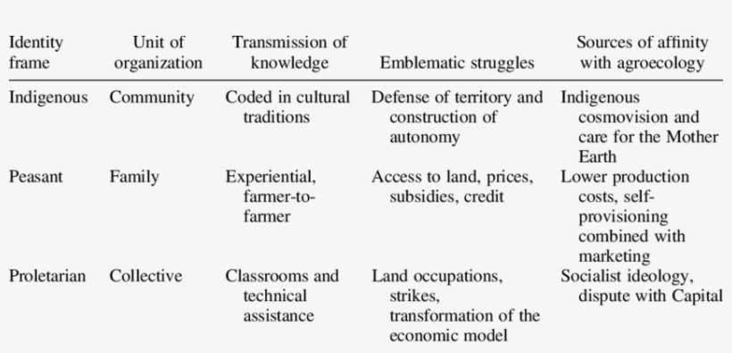 Peasant, Indigenous And Proletarian Organizations,, transparent png #7498841