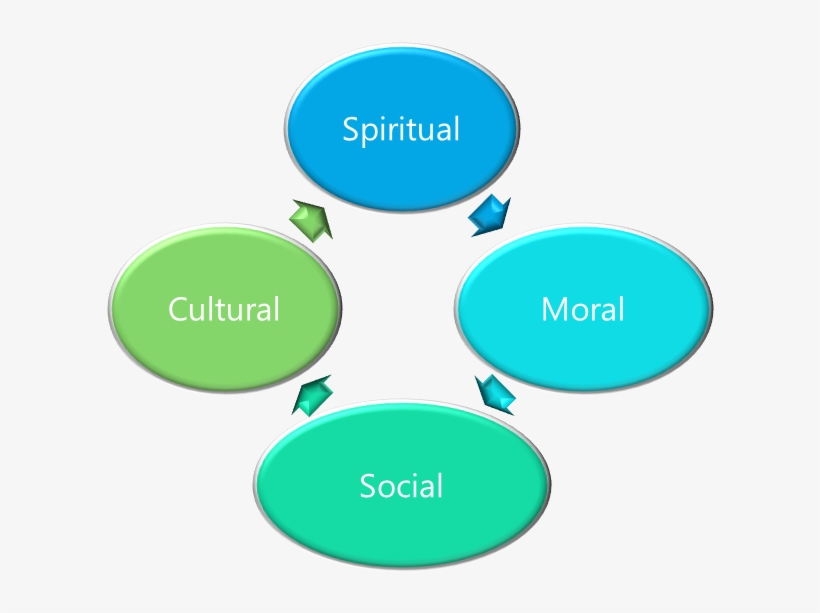 Picture2, transparent png #7498890