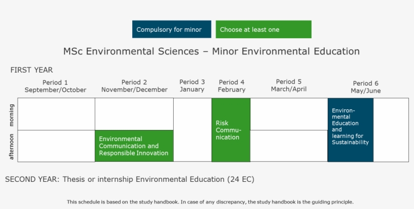 Env Edu Minor, transparent png #7498891