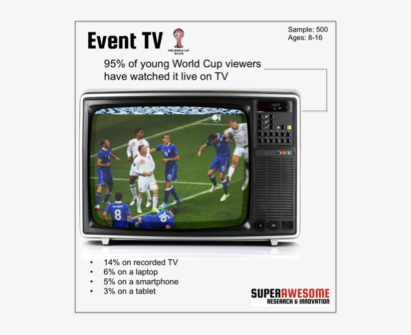 Live, On The 'box' Is Still The Main Way To Watch International - Live? Inside The Wild Early Years Of Muchmusic: The, transparent png #751447