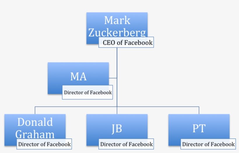 Mark Zuckerberg Had Employees That Helped Him To Run - Organization, transparent png #754320