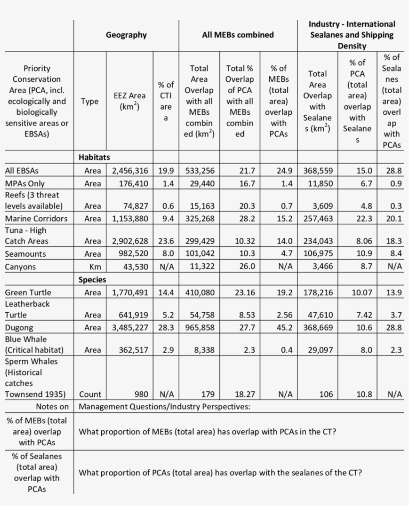 Pcas, Mebs, And Shipping - Number, transparent png #757047