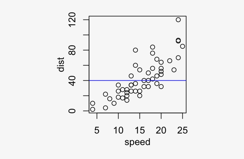 How To Add Straight Lines To A Plot Using R Statistical - R Horizontal Line, transparent png #758917