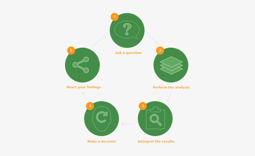 Math Problem Solving For Grade 3 - Circle, transparent png #759889
