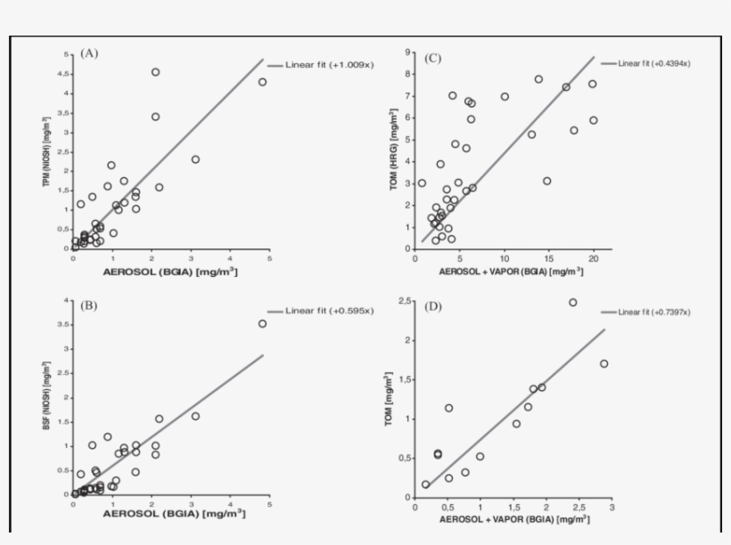 Paving Data Linear Regressions (2a=tpm) Vs, transparent png #7500149