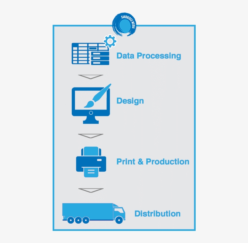 Direct Mail, transparent png #7501849