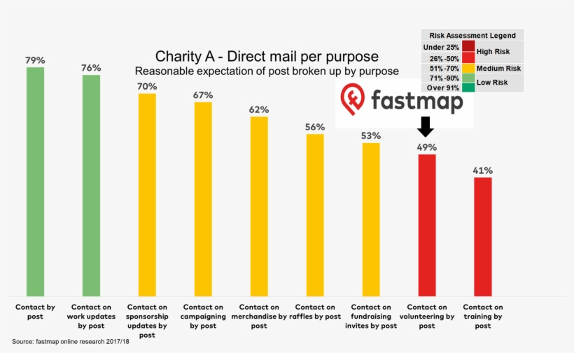 Direct Mail Marketing And Legitimate Interest, transparent png #7502295