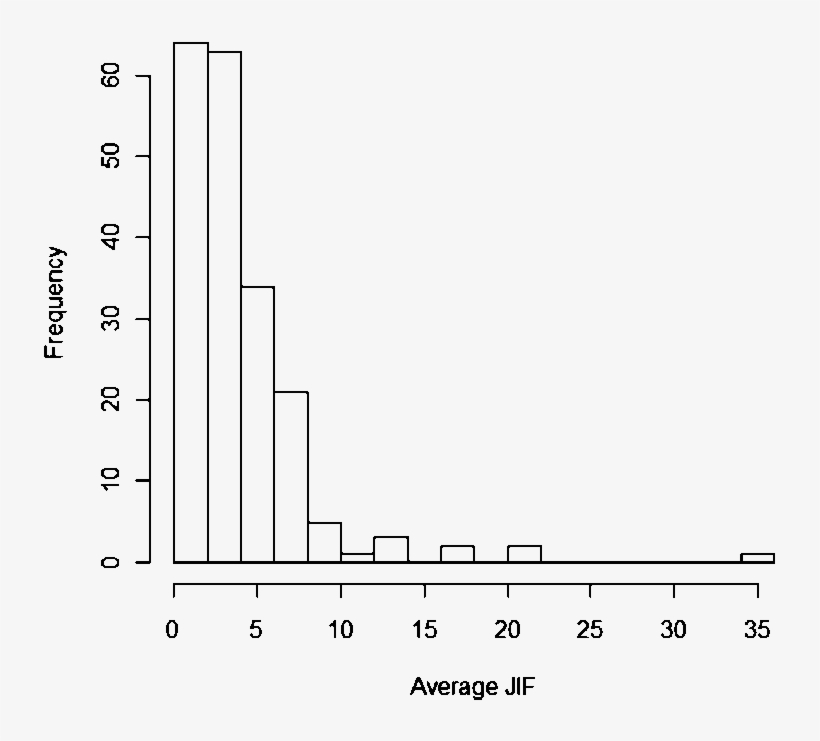 Average Jif Histogram, transparent png #7502720
