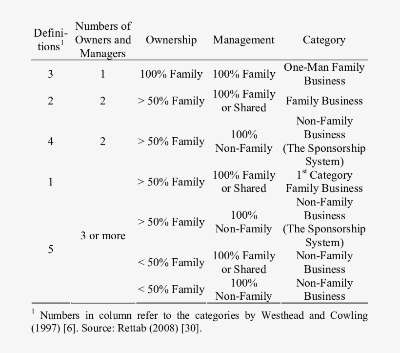 Categories Of Uae Owned Businesses In Dubai According, transparent png #7503327