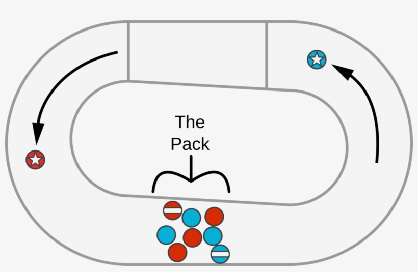 Rules Track Basics The Pack, transparent png #7503591