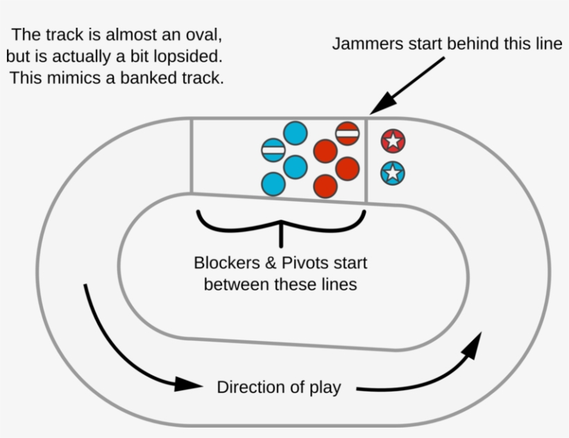 Rules Track Basics, transparent png #7504004