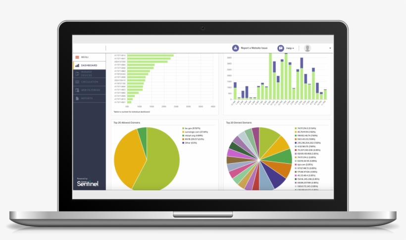 Laptop With Sentinel Dashboard, transparent png #7505290