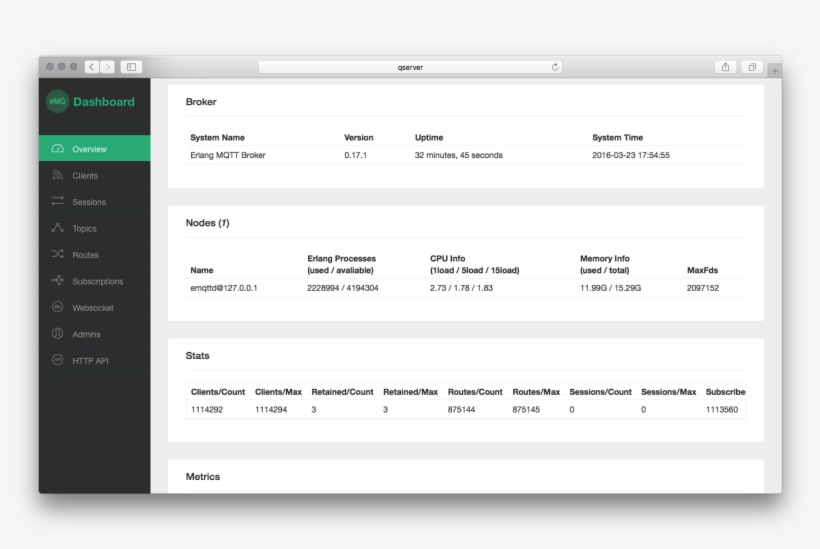 Images/dashboard, transparent png #7505682