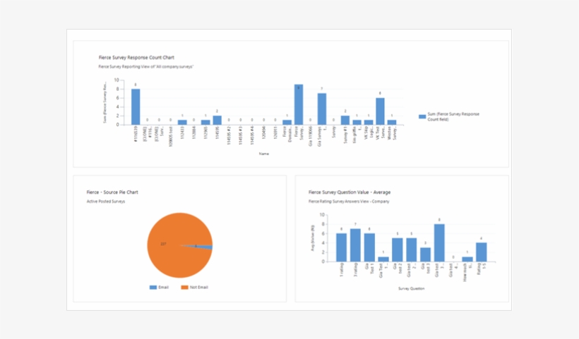 Dashboard Png, transparent png #7506079