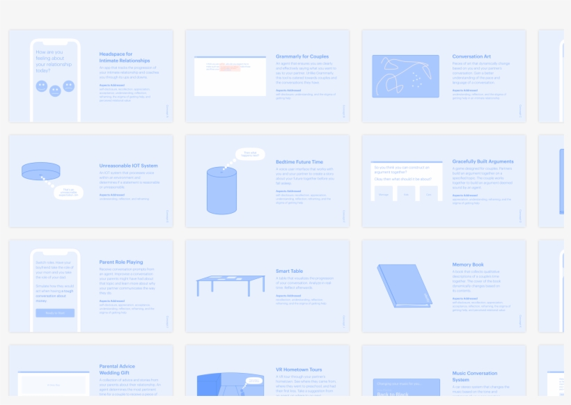 Ongoing Thesis On Conversational Symbiosis Amongst, transparent png #7506306