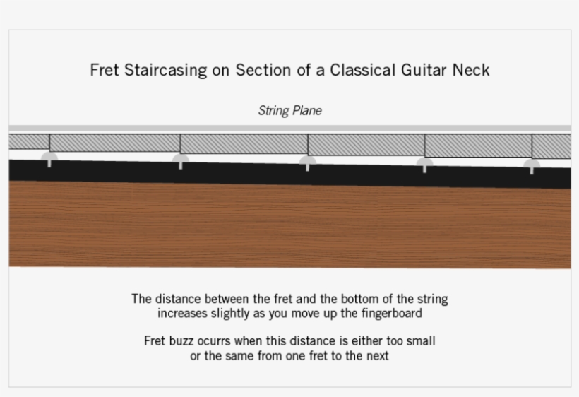 Drawing Guitar Neck, transparent png #7506668