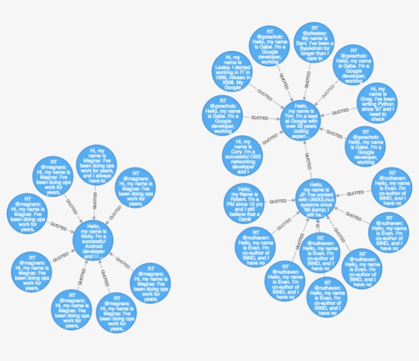 A More Interesting Query Would Be To Find The Path, transparent png #7506822