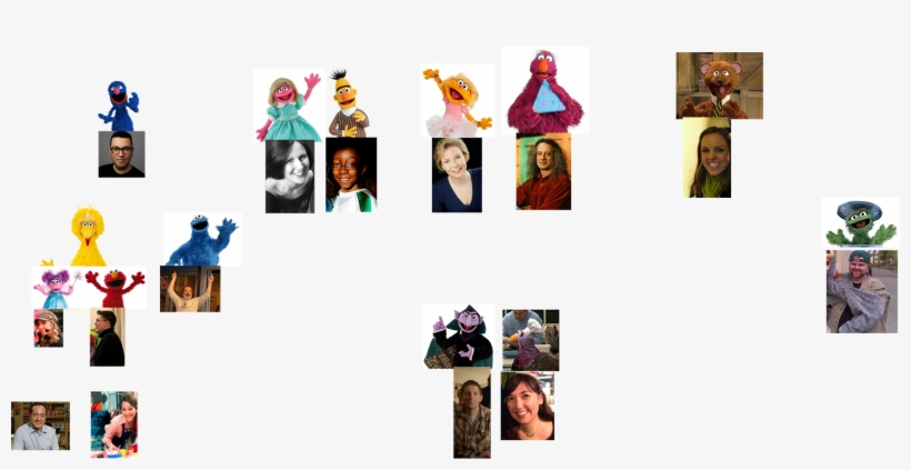 Muppet Wiki Behind The Scenes Photos Macy's Thanksgiving, transparent png #7506823