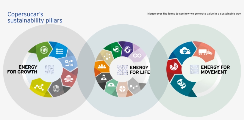 Strengthen Collaborative Relationships In The Pursuit, transparent png #7506989