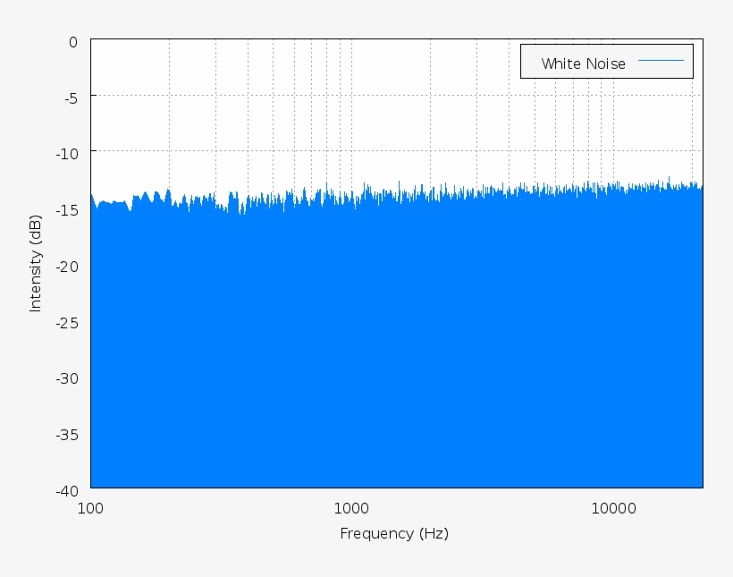 White Noise Spectrum, transparent png #7508543