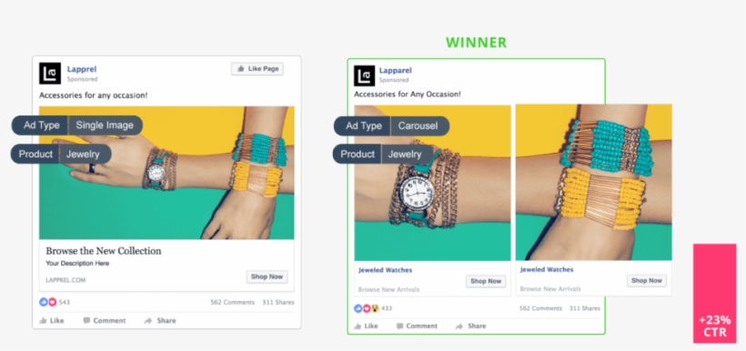 A/b Testing Facebook Ads, transparent png #7510012