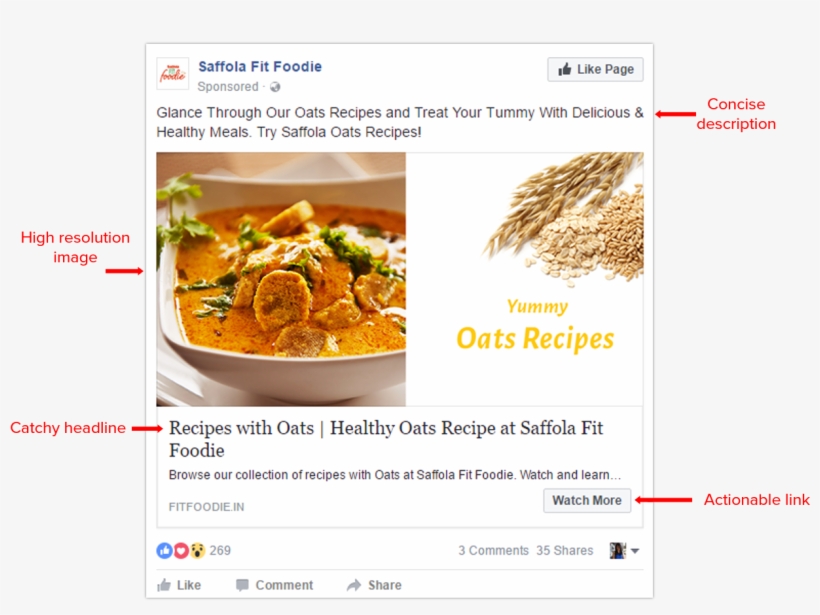 Facebook Ad Types, transparent png #7510066
