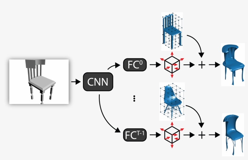 Learning Free-form Deformations For 3d Object Reconstruction, transparent png #7511402