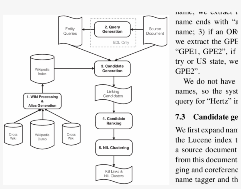 System Architecutre Of The Nyu Edl System, transparent png #7511502