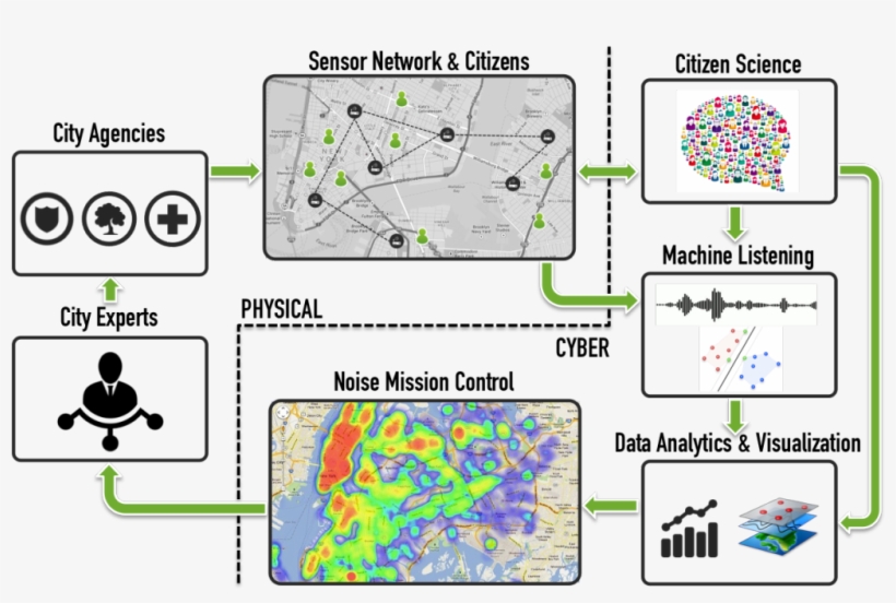 Known As Sounds Of New York City , This Multi-year, transparent png #7511798