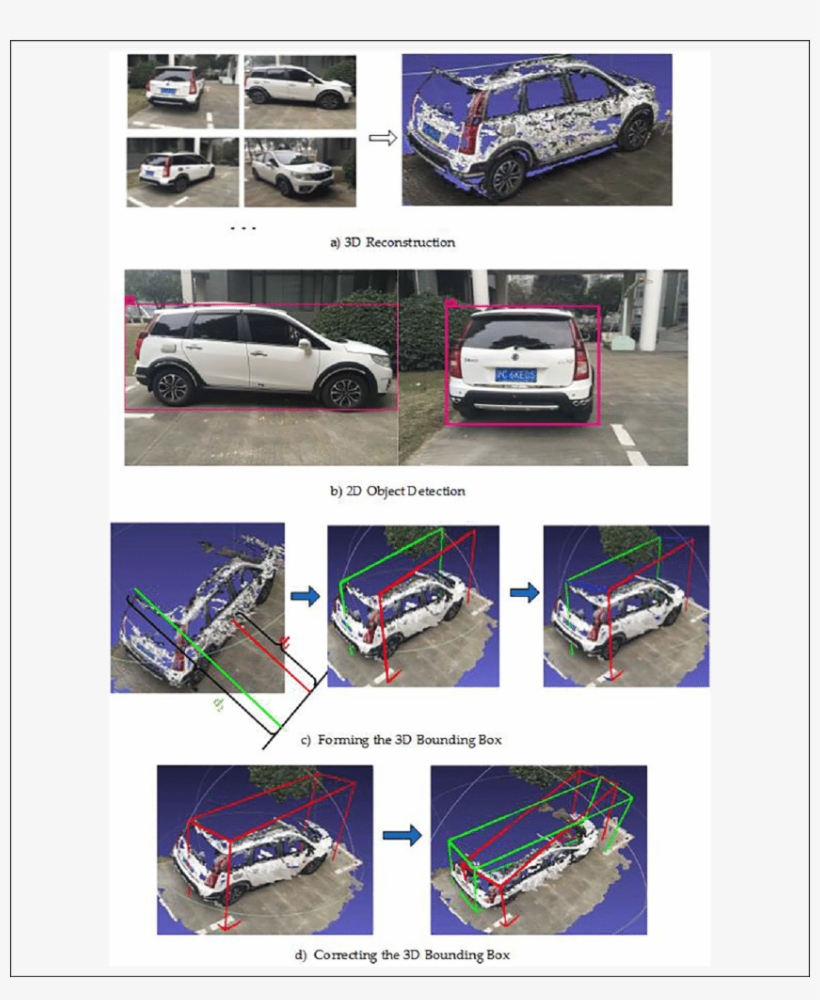 The Practical Walk Through Of 3d Object Detection, transparent png #7512251