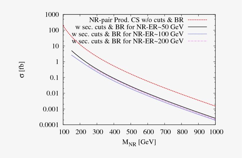 Show More Plots, transparent png #7512340
