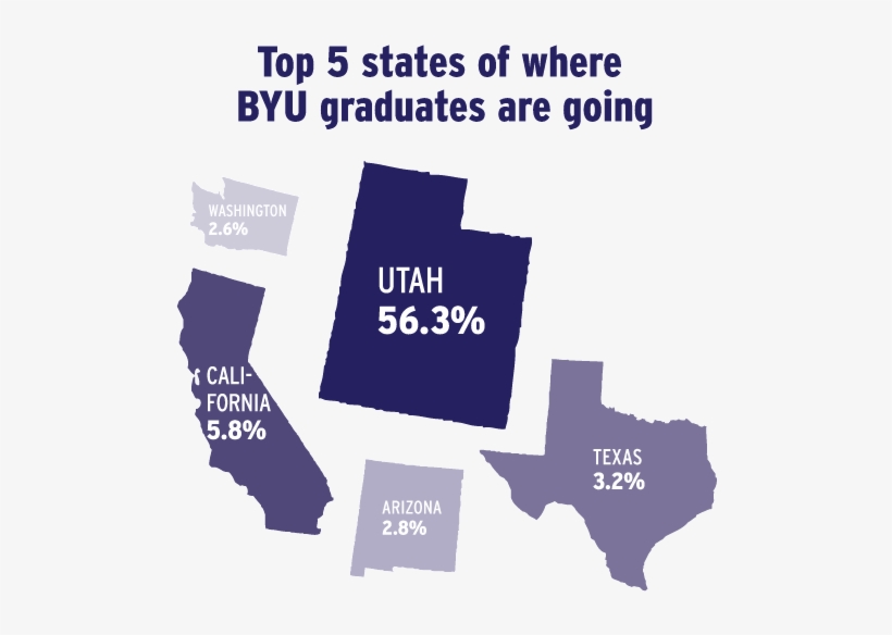 The Byu University Career Services Office Surveyed, transparent png #7512715