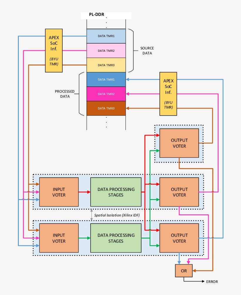 Dmr Scheme Used In The Apex-soc Ciris Controller, transparent png #7512808