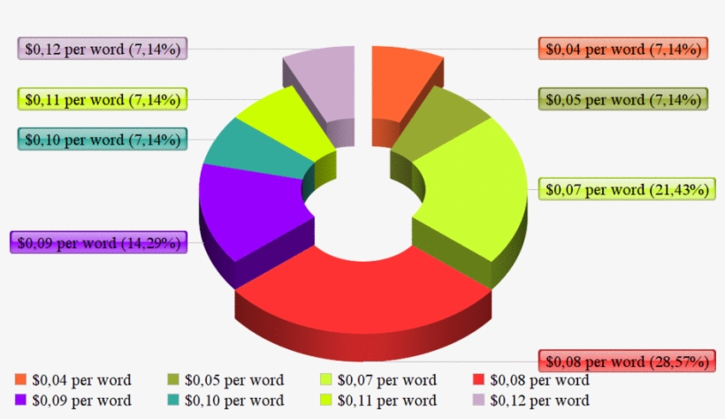 Is Proz Dead Or Alive By Dmitry Kornyukhov (best Russian, transparent png #7513739