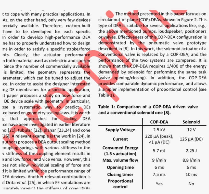 Sketch Of Flat Circular Membrane Dea And Deflected, transparent png #7514151
