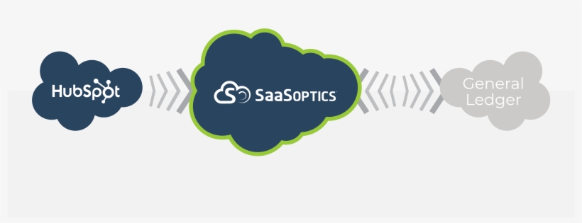 Hubspot 300dpi, transparent png #7514320