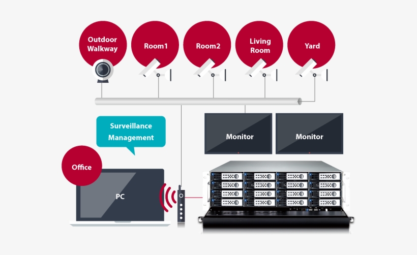 The Thecus Surveillance Center App Provides A Smooth, transparent png #7514664